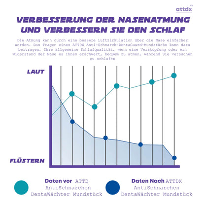 ATTDX AntiSchnarchen DentaWächter Mundstück