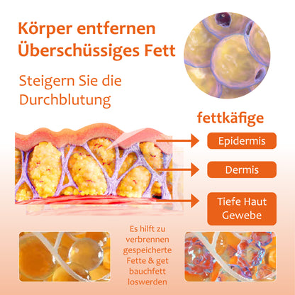 ATTDX Cellulite MuskelAktivierung Spray