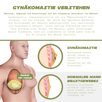 ATTDX KurkumaMax GynoEase Beruhigungspflaster