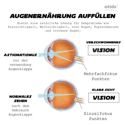 ATTDX Vision verjüngen Augentherapie Pflaster