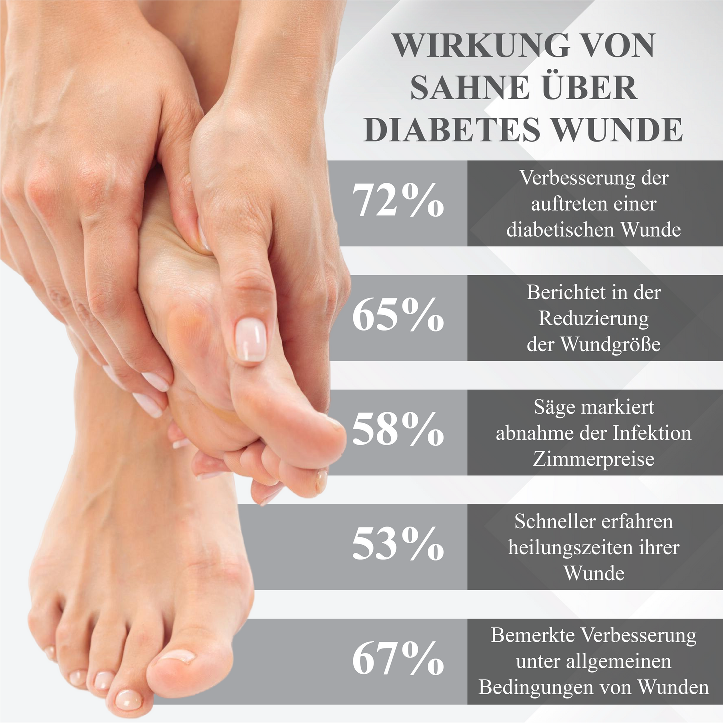 ATTDX™ Diabetische Reparatur Hautheilcreme