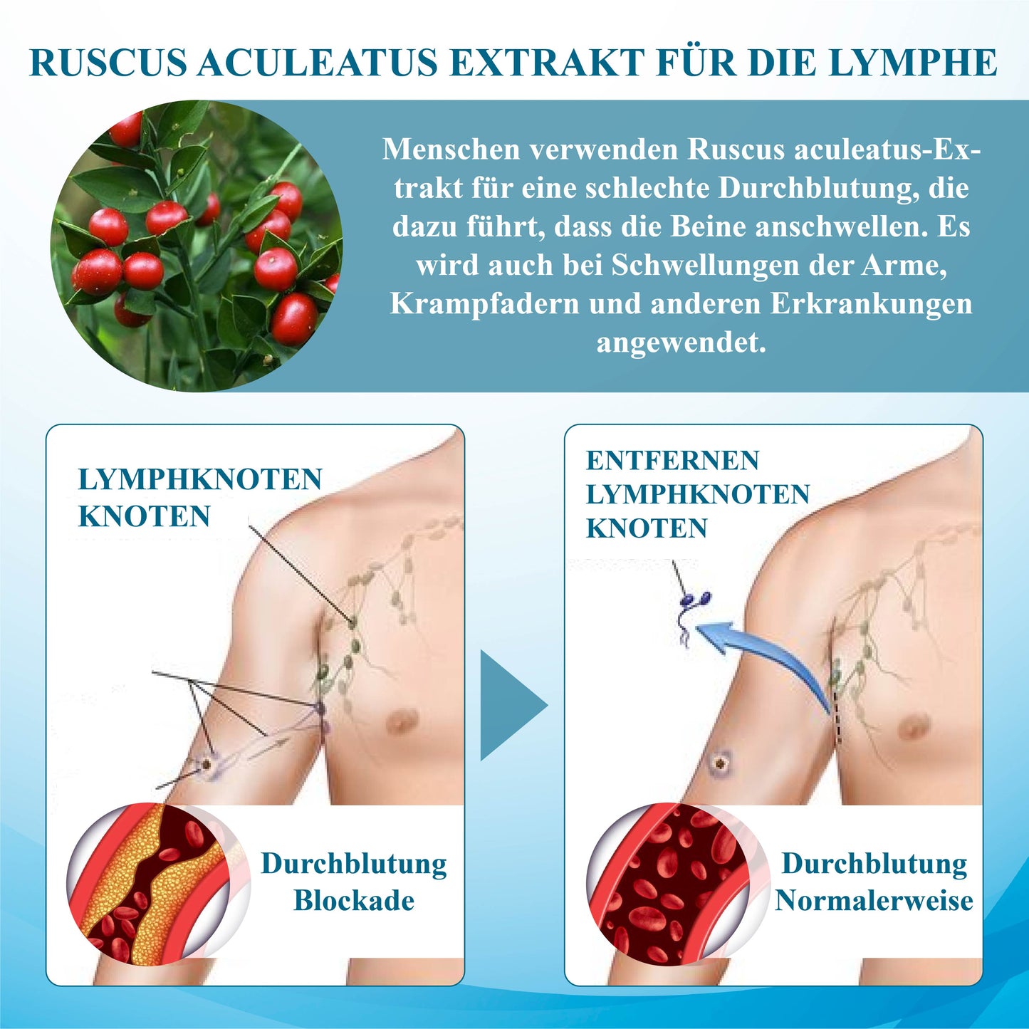 ATTDX™ SchwellungsLinderung Lymphdrainage Massagecreme