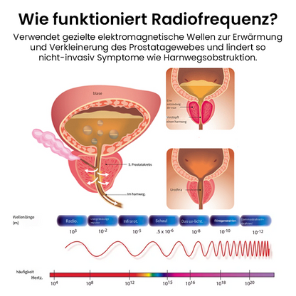 Ricpind™ Prostatafluss LiSWT Therapie Band