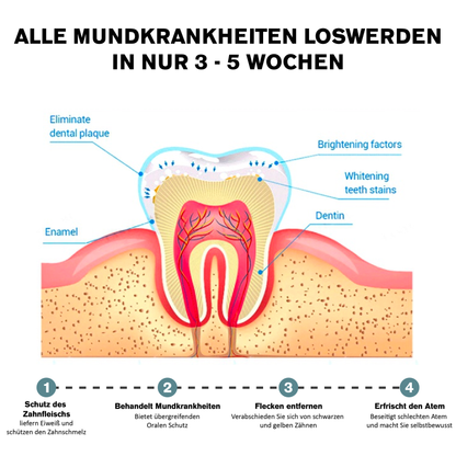 ATTDX MündlicheHeilen Zahnaufhellung Mundspülung