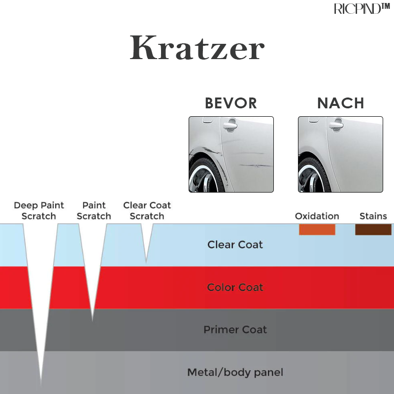 RICPIND Auto Kratzer reparieren Polieren Wachs