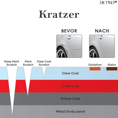 RICPIND Auto Kratzer reparieren Polieren Wachs