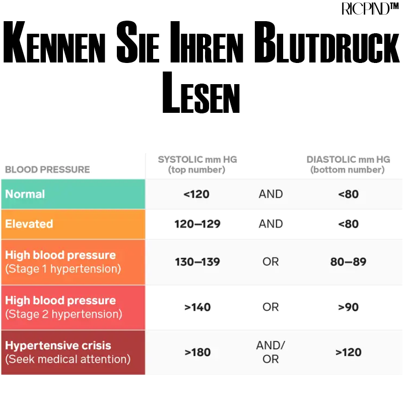 RICPIND Automatischer Handgelenk Blutdruckmonitor