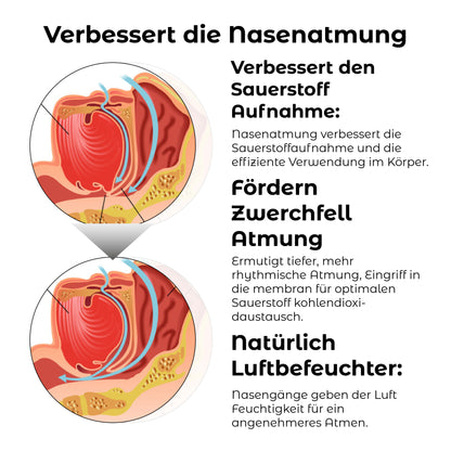 RICPIND EMS RespiRestore Nasal Therapy Gerät