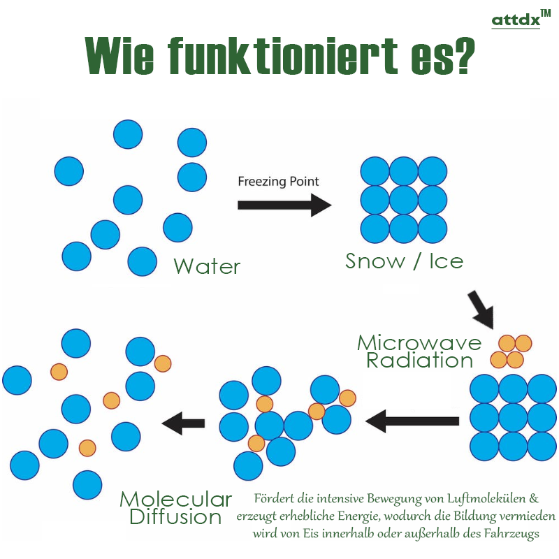 RICPIND FrostMelt Pro Enteisung Instrument