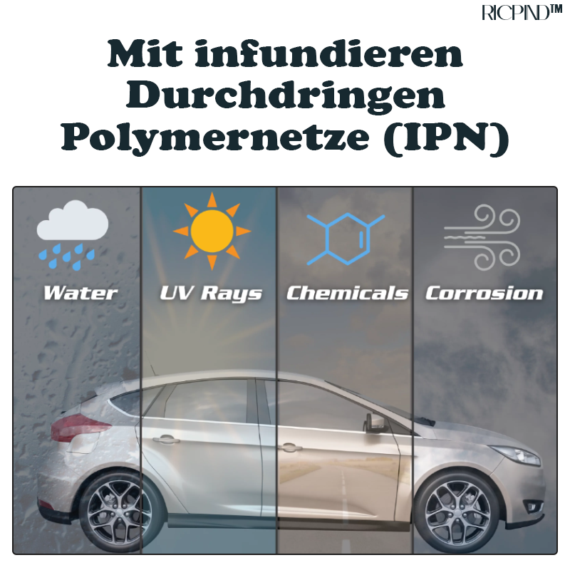 RICPIND Hydrophobie Schneefanggitter Nano-Beschichtung