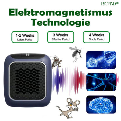RICPIND Handlicher Schädlingsbekämpfer Warm Wave Plug-In Repeller-Heizung