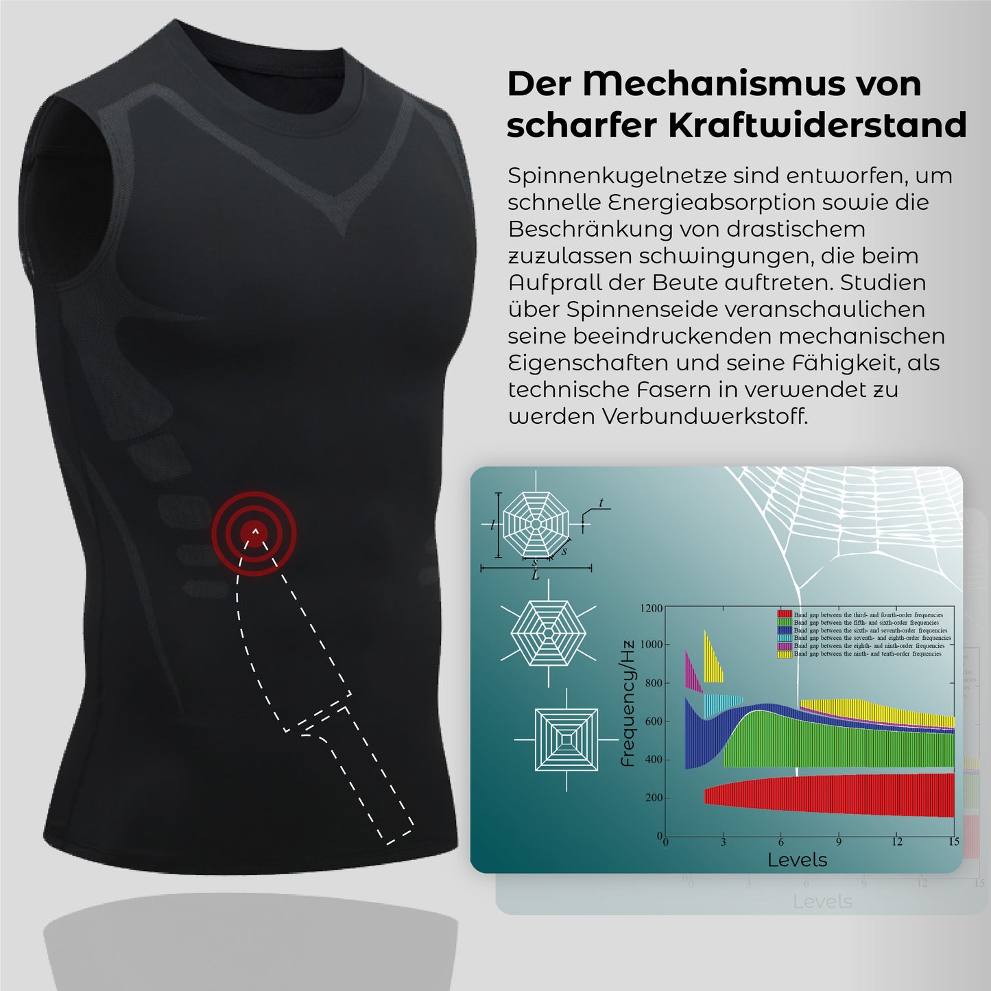 RICPIND Nano Schutz Schutzweste für Waffenschmiede