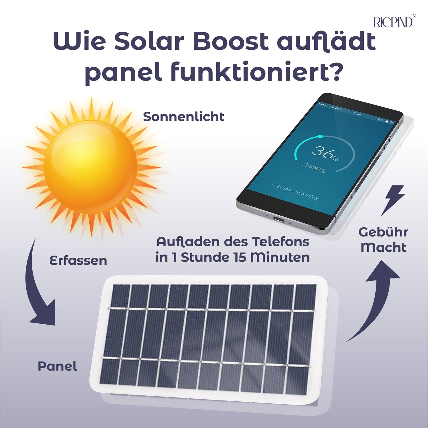 RICPIND Solar Schub Aufladen Panel