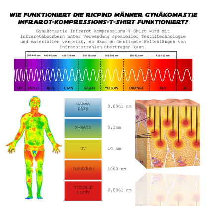 Ricpind MännerGynäkomastie Infrarot Komprimierung T-Shirt