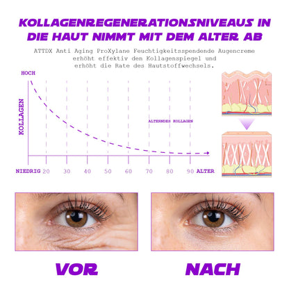 ATTDX AntiAltern ProfiXylan Feuchtigkeitsspendend AugeCreme