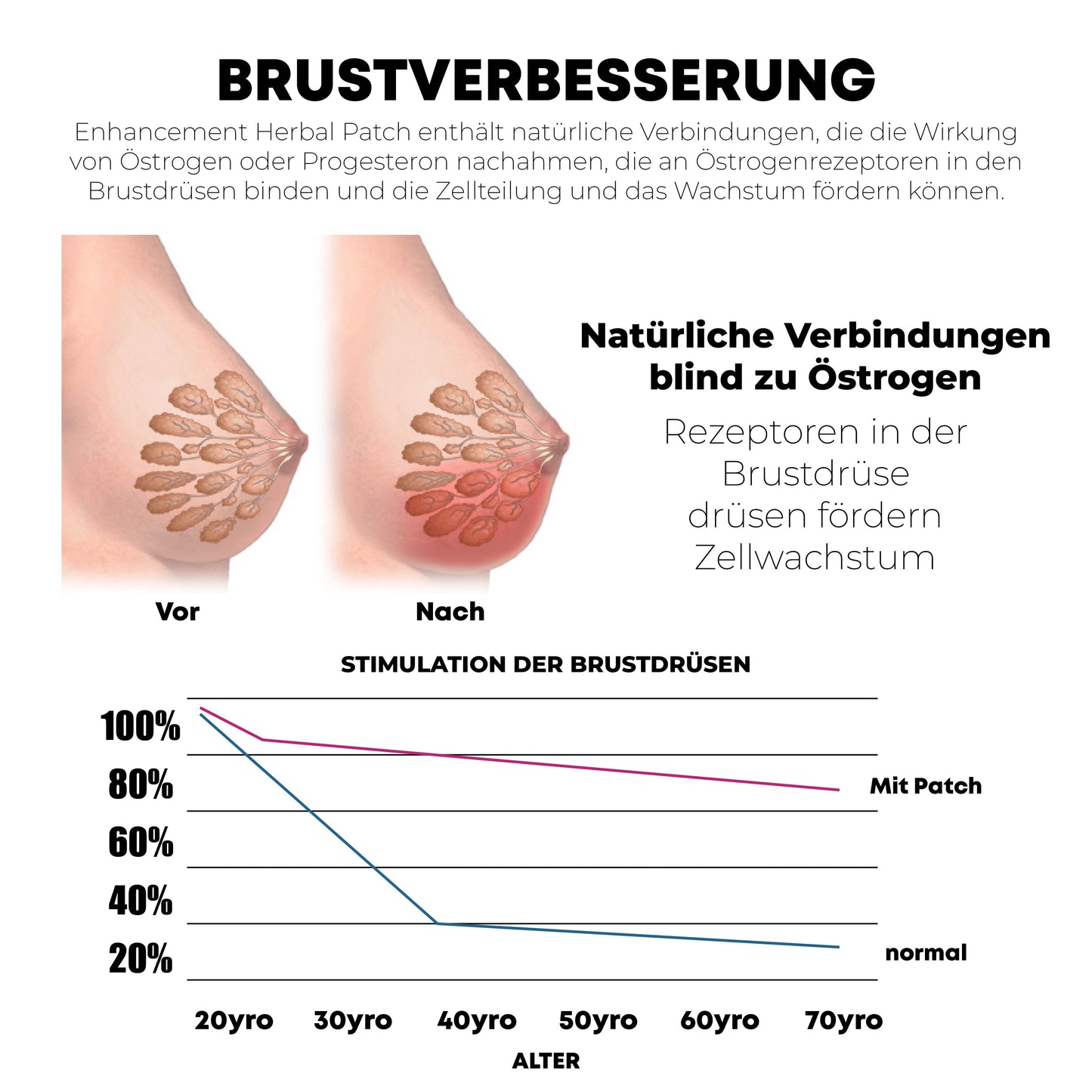 ATTDX BrüstePlumpsen Straffung Kräuter Pflaster