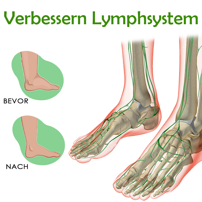 ATTDX Kräuter LymphePflege Entgiftung FußPolster
