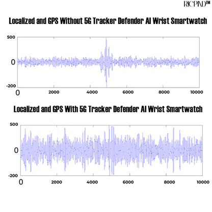 RICPIND 5G Tracker Defender AI Smartwatch für das Handgelenk