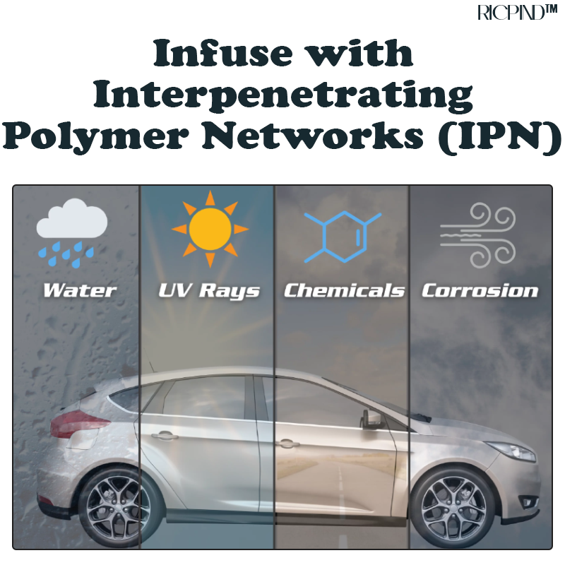 RICPIND Hydrophobic SnowGuard Nano Coating