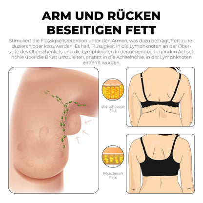 Ricpind LymphePflege TurmalinFaser Bra