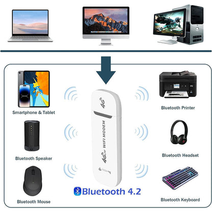 RICPIND Mega-LTE Drahtlos verbinden USB-Breitbandadapter für mobile Geräte